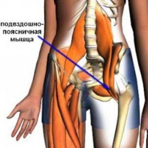 Растяжение подвздошно поясничной мышцы лечение thumbnail